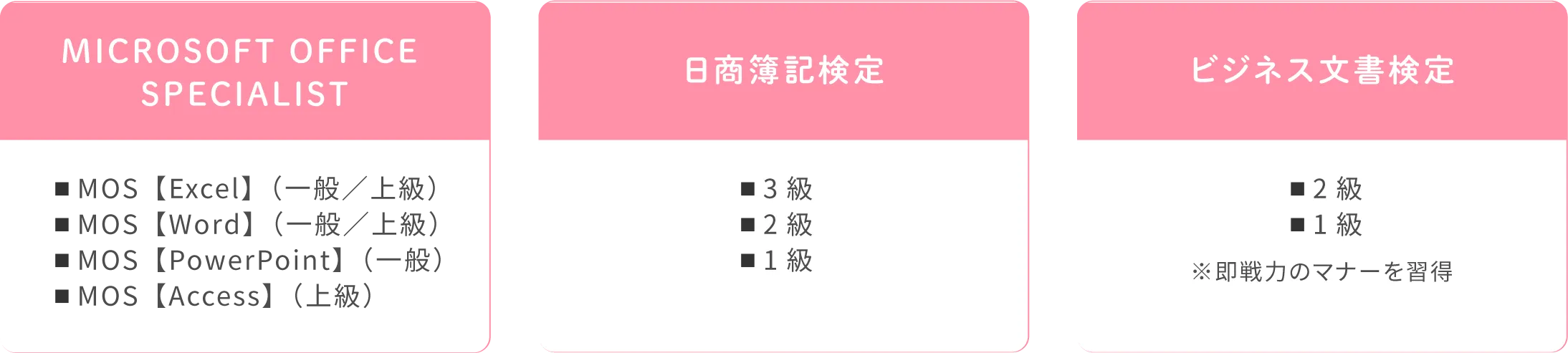 研修プログラム一覧