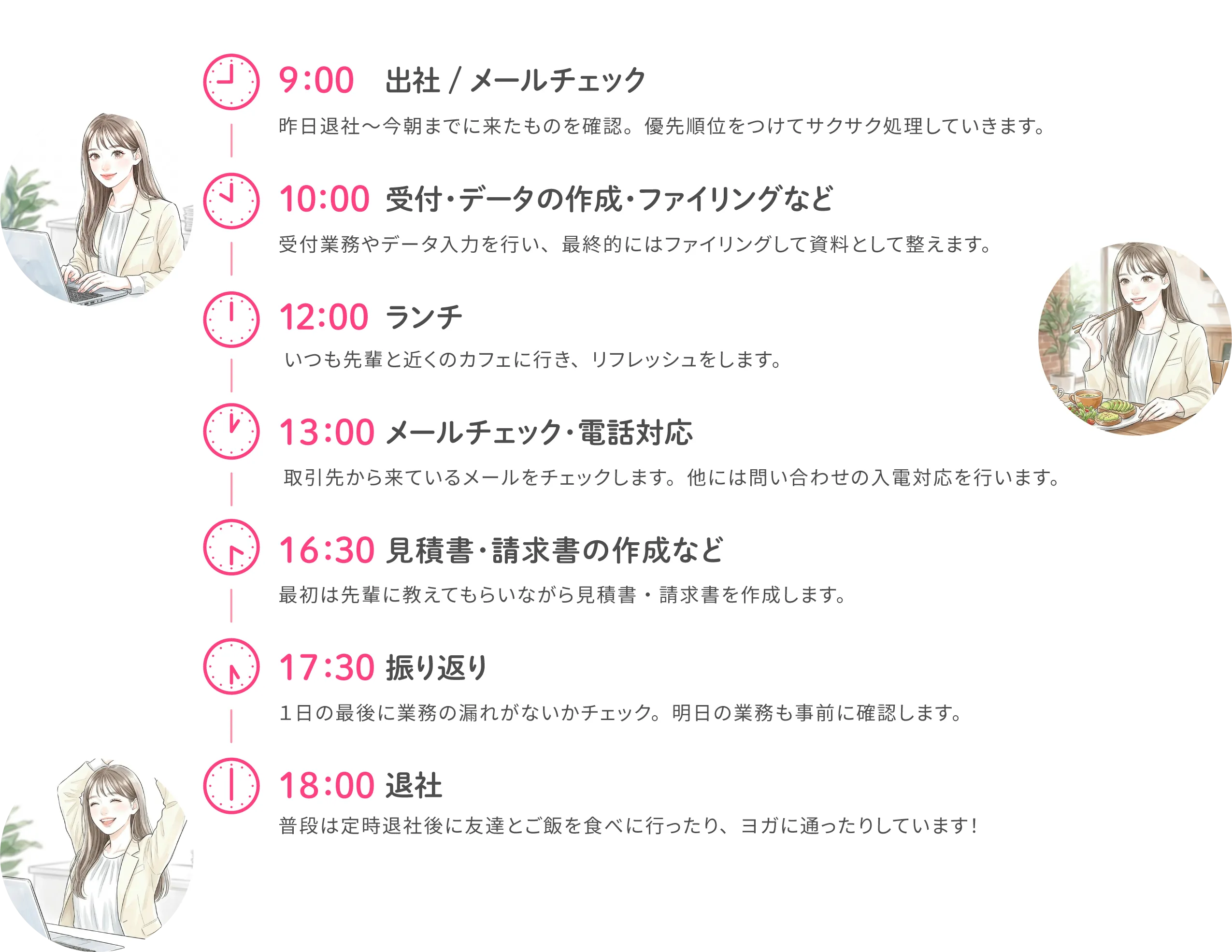 Ready Career 社員の1日