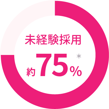 未経験採用率約75%