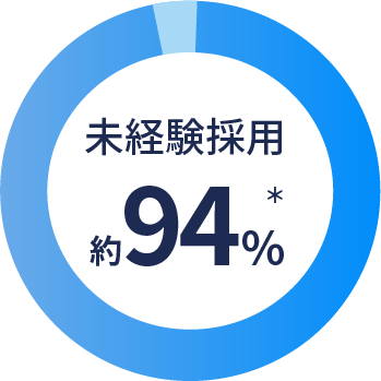 未経験採用率約94%