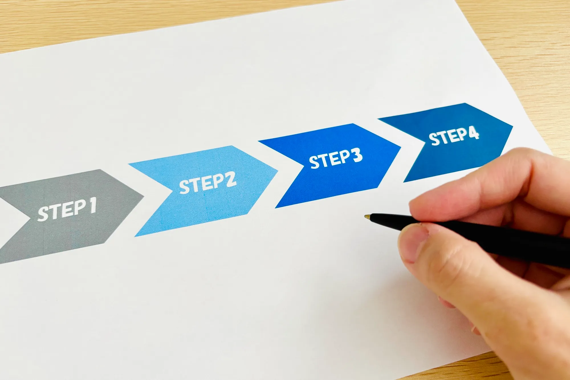 NAT （Network Address Translation）における通信の流れ